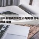 美国日均新增病例降至25万例/美国每天新增病例曲线图