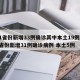 31省份新增33例确诊其中本土19例/31省份新增31例确诊病例 本土5例